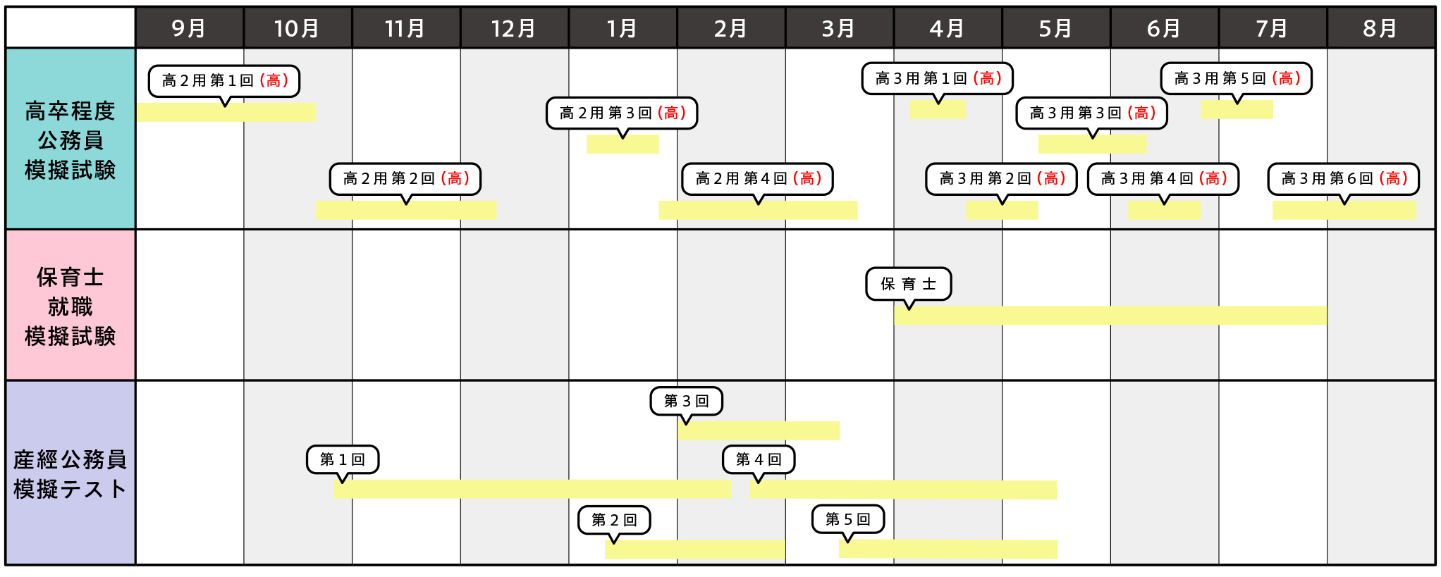 団体受験の模擬試験・実施スケジュール