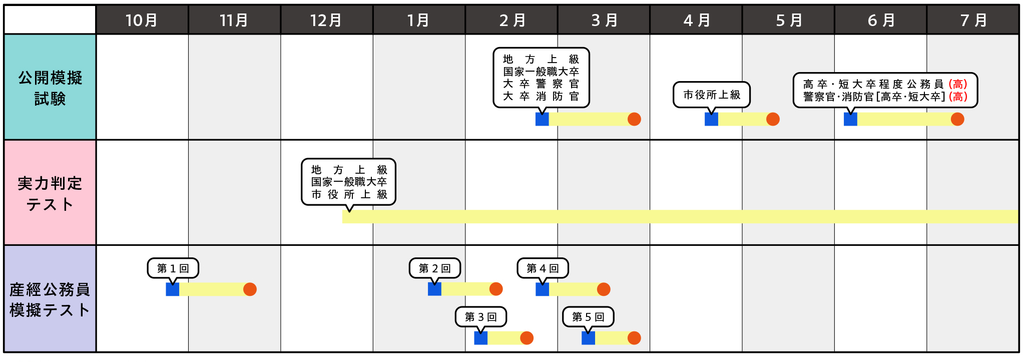 個人受験の模擬試験・実施スケジュール