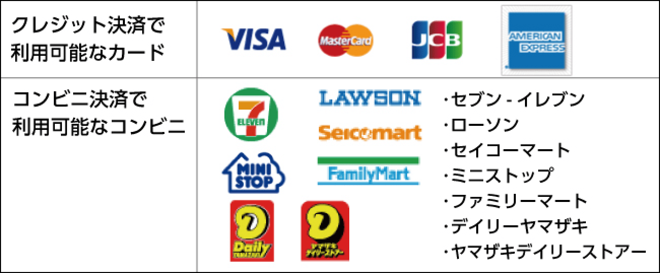 クレジット決済で利用可能なカードの一覧とコンビニ決済で利用可能なコンビニの一覧