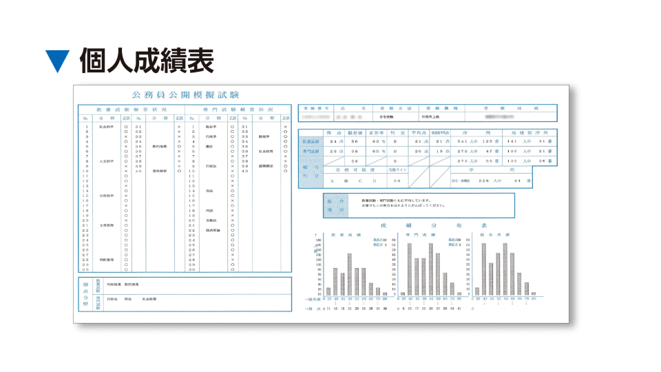 個人成績表