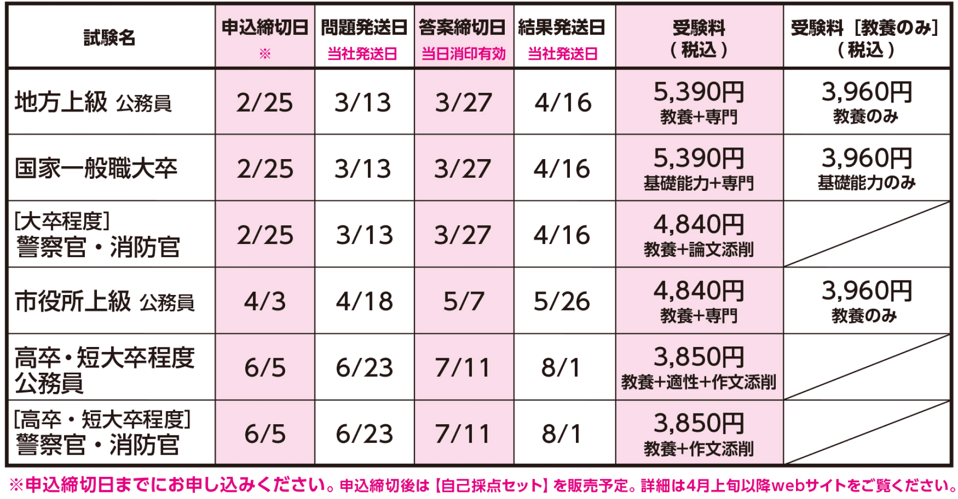 公開模擬試験[2025年度試験対応]の日程・受験料